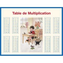 Tableau Multiplication & Addition